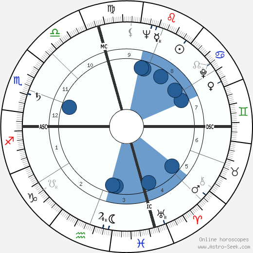 Robert Leggett wikipedia, horoscope, astrology, instagram