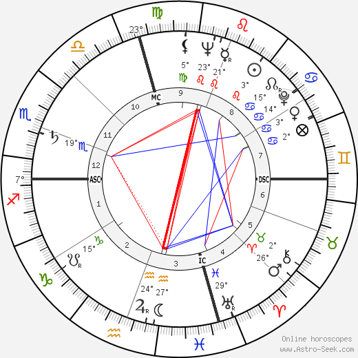 Robert Leggett birth chart, biography, wikipedia 2024, 2025