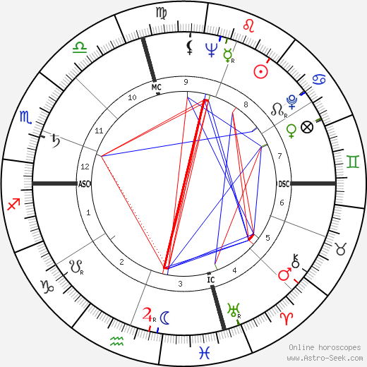 Robert Leggett birth chart, Robert Leggett astro natal horoscope, astrology