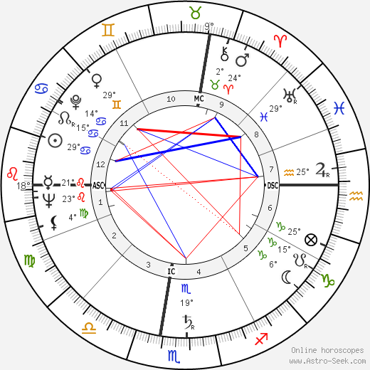 Robert McCormick Adams birth chart, biography, wikipedia 2024, 2025
