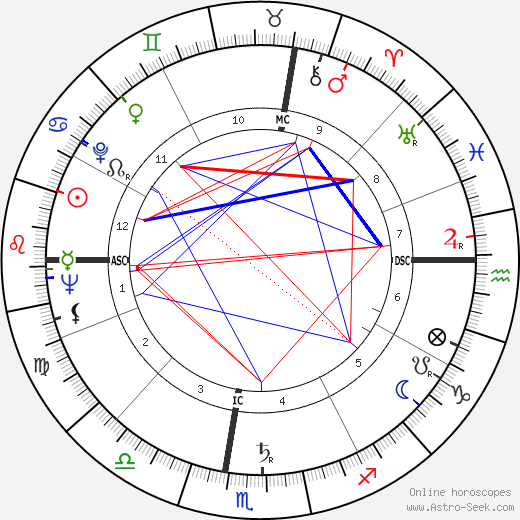 Robert McCormick Adams birth chart, Robert McCormick Adams astro natal horoscope, astrology