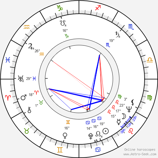 Sandy Ward birth chart, biography, wikipedia 2024, 2025