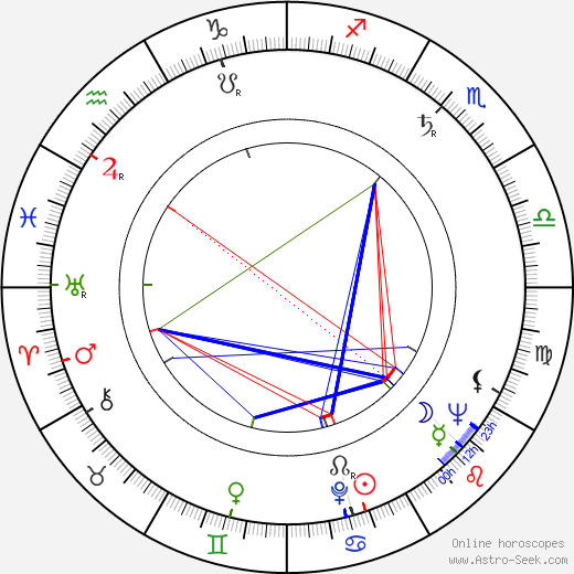 Sandy Ward birth chart, Sandy Ward astro natal horoscope, astrology