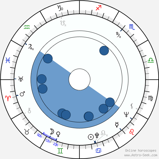 Serge Roullet wikipedia, horoscope, astrology, instagram