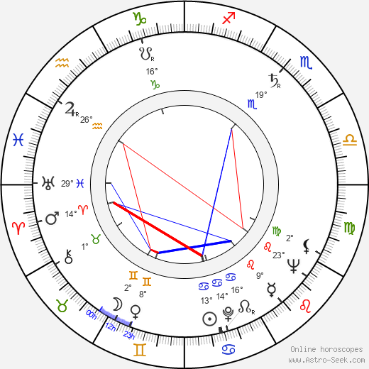Serge Roullet birth chart, biography, wikipedia 2021, 2022
