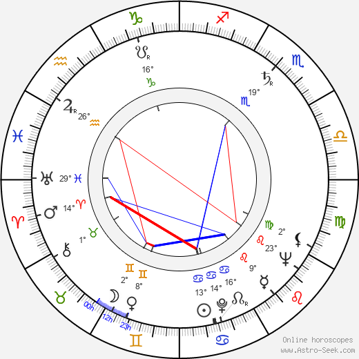 Serge Roullet birth chart, biography, wikipedia 2023, 2024