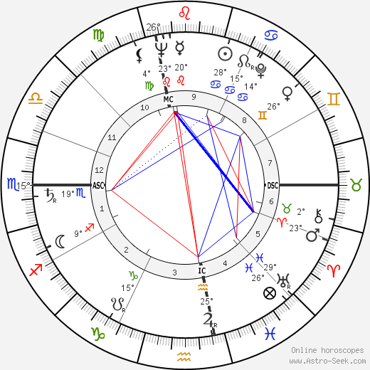 Sim birth chart, biography, wikipedia 2023, 2024