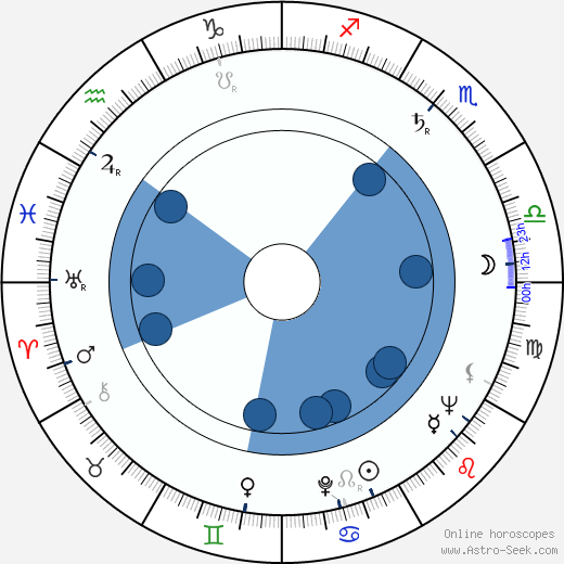 Stef Wertheimer wikipedia, horoscope, astrology, instagram