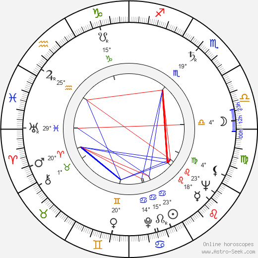 Stef Wertheimer birth chart, biography, wikipedia 2023, 2024