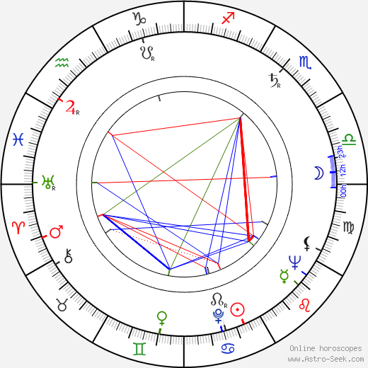 Stef Wertheimer birth chart, Stef Wertheimer astro natal horoscope, astrology