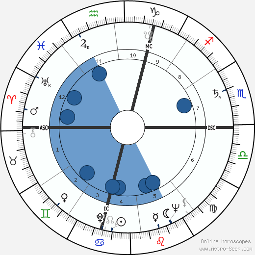 Tiberio Mitri horoscope, astrology, sign, zodiac, date of birth, instagram
