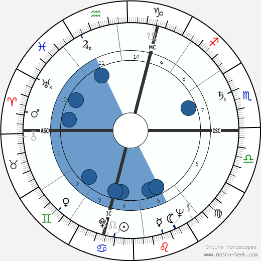 Tiberio Mitri wikipedia, biography, birth chart, instagram Tiberio Mitri wikipedia, horoscope, astrology, instagram
