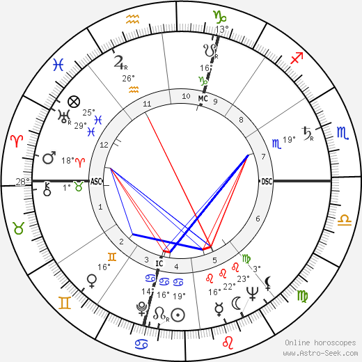 Tiberio Mitri birth chart, biography, wikipedia 2023, 2024