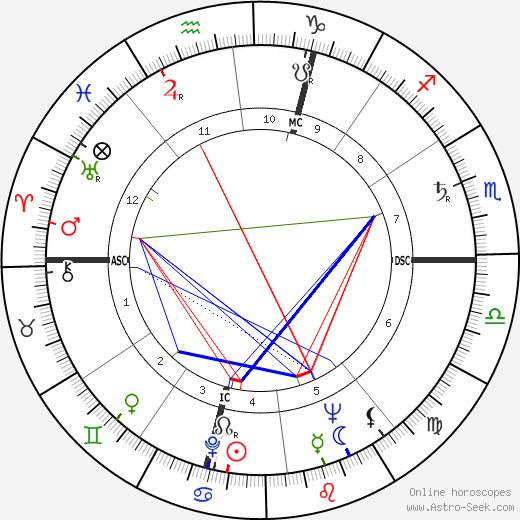 Tiberio Mitri birth chart, Tiberio Mitri astro natal horoscope, astrology