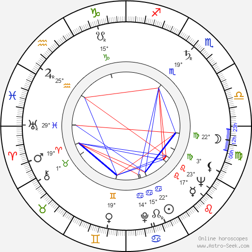 Toivo Korhonen birth chart, biography, wikipedia 2023, 2024