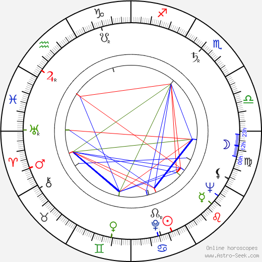 Toivo Korhonen birth chart, Toivo Korhonen astro natal horoscope, astrology