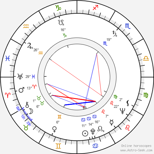 Veena birth chart, biography, wikipedia 2024, 2025