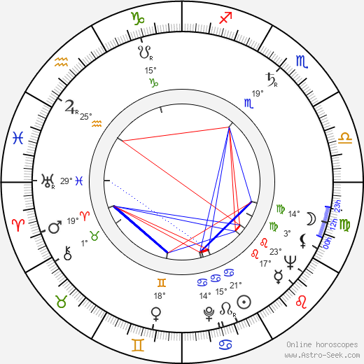 Wallace Jones birth chart, biography, wikipedia 2024, 2025