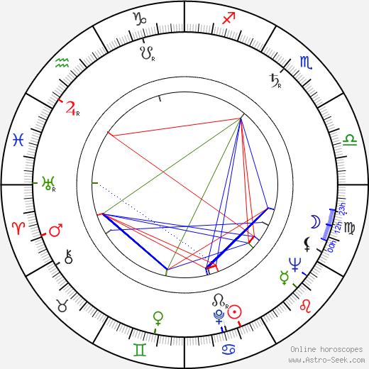 Wallace Jones birth chart, Wallace Jones astro natal horoscope, astrology