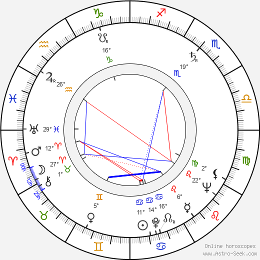 William Rotsler birth chart, biography, wikipedia 2024, 2025