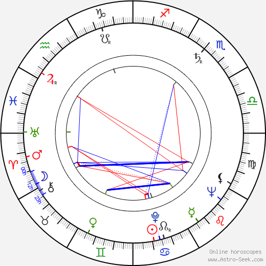 William Rotsler birth chart, William Rotsler astro natal horoscope, astrology
