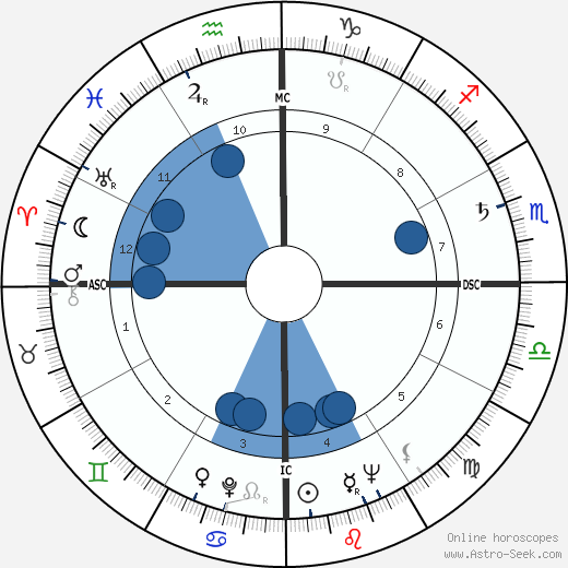 Zibia Gasparetto wikipedia, biography, birth chart, instagram Zibia Gasparetto wikipedia, horoscope, astrology, instagram