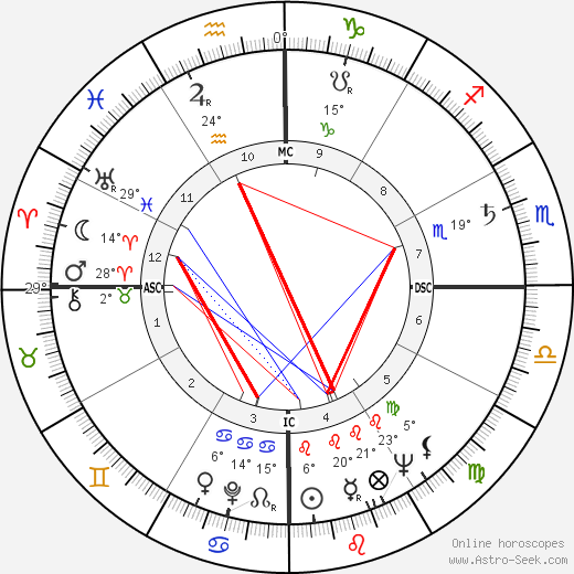 Zibia Gasparetto birth chart, biography, wikipedia 2024, 2025