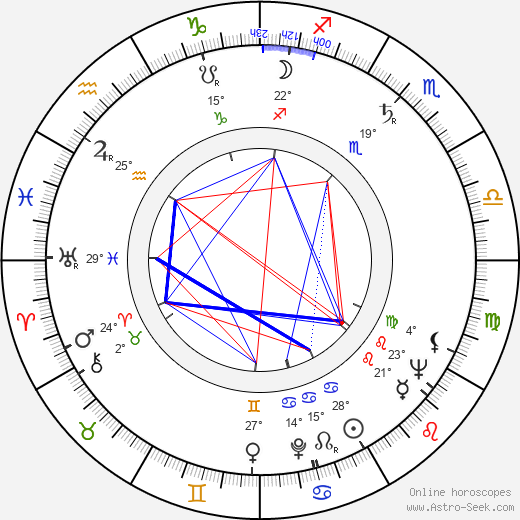 Zoltán Vadász birth chart, biography, wikipedia 2024, 2025