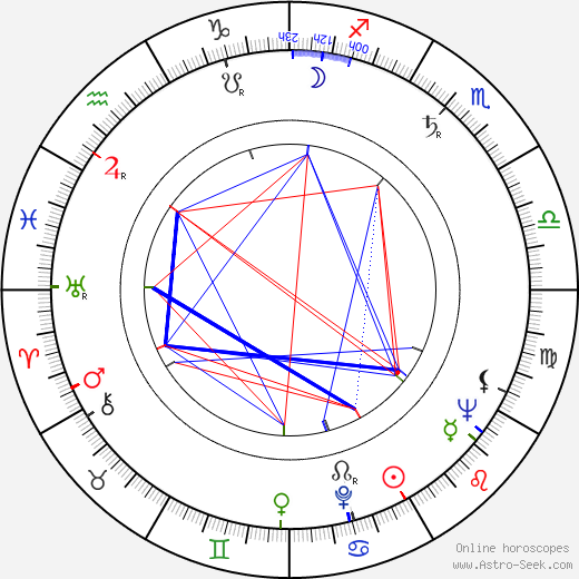 Zoltán Vadász birth chart, Zoltán Vadász astro natal horoscope, astrology