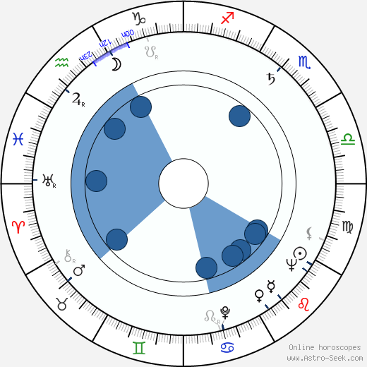 Aarre Nojonen wikipedia, biography, birth chart, instagram Aarre Nojonen wikipedia, horoscope, astrology, instagram