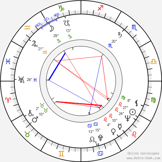 Aarre Nojonen birth chart, biography, wikipedia 2023, 2024