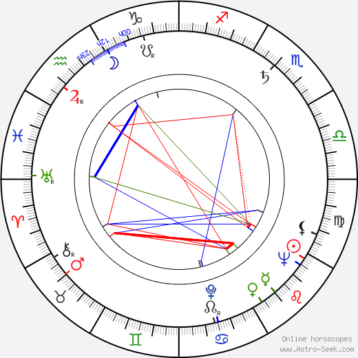 Aarre Nojonen день рождения гороскоп, Aarre Nojonen Натальная карта онлайн