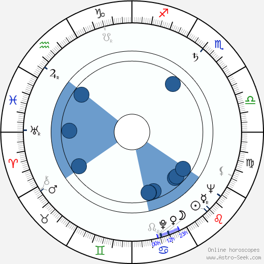 Adriena Šimotová horoscope, astrology, sign, zodiac, date of birth, instagram