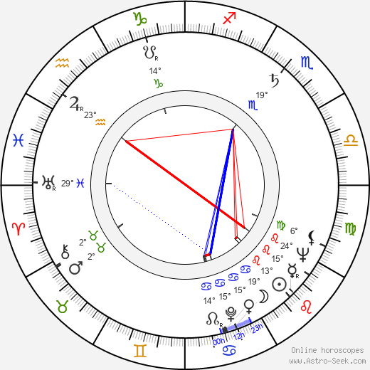 Adriena Šimotová birth chart, biography, wikipedia 2023, 2024