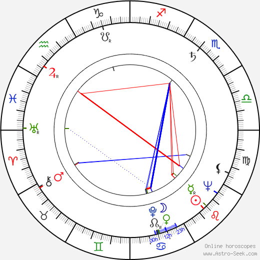 Adriena Šimotová birth chart, Adriena Šimotová astro natal horoscope, astrology