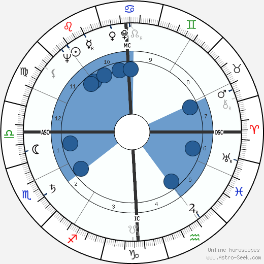 Agostino Cacciavillan wikipedia, horoscope, astrology, instagram