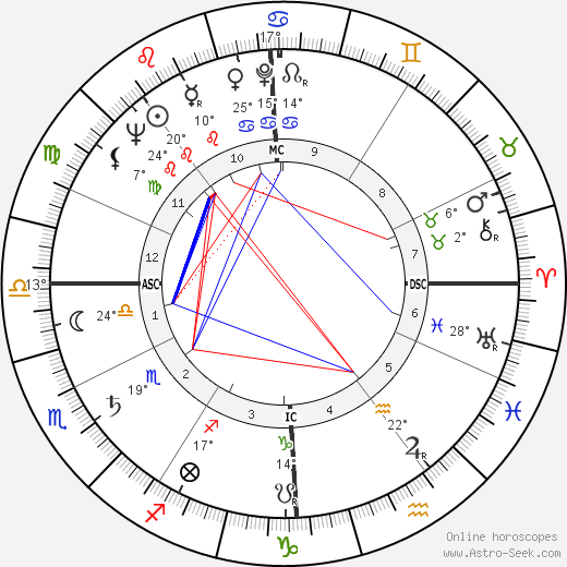 Agostino Cacciavillan birth chart, biography, wikipedia 2024, 2025