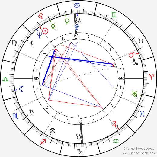 Agostino Cacciavillan birth chart, Agostino Cacciavillan astro natal horoscope, astrology