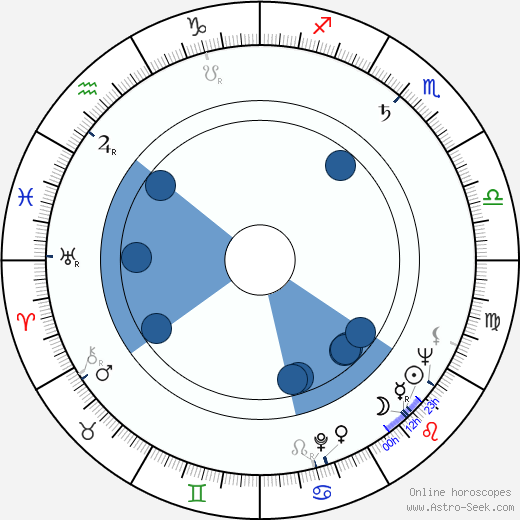 Albert S. Mkrtchyan Oroscopo, astrologia, Segno, zodiac, Data di nascita, instagram