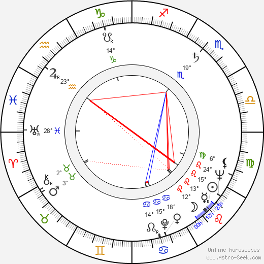 Albert S. Mkrtchyan birth chart, biography, wikipedia 2023, 2024