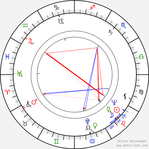 Albert S. Mkrtchyan birth chart, Albert S. Mkrtchyan astro natal horoscope, astrology