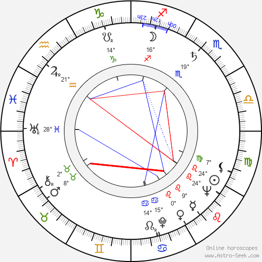 Alena Murray birth chart, biography, wikipedia 2024, 2025