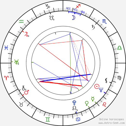 Alena Murray birth chart, Alena Murray astro natal horoscope, astrology