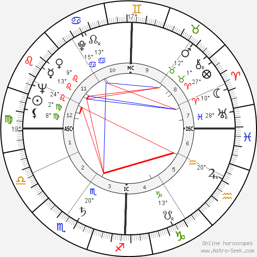 Alessandro D'Ottavio birth chart, biography, wikipedia 2023, 2024