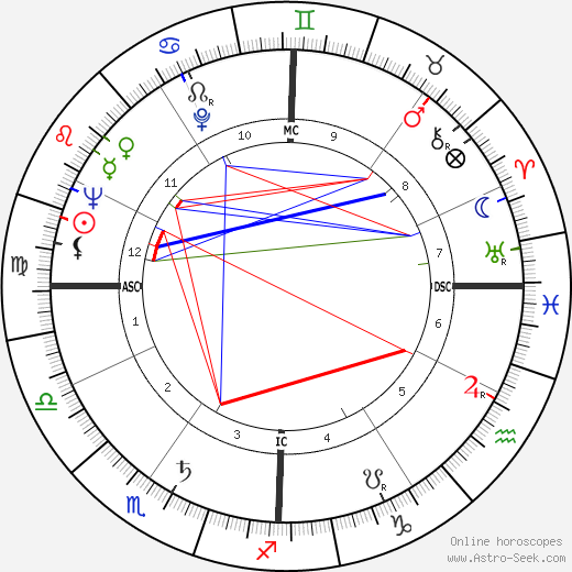 Alessandro D'Ottavio birth chart, Alessandro D'Ottavio astro natal horoscope, astrology