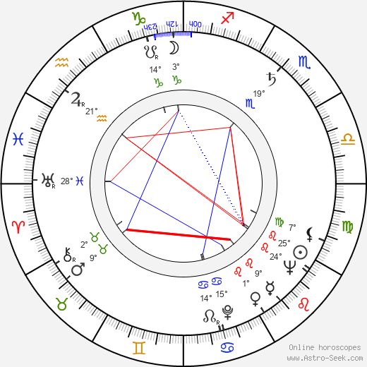 Angus Scrimm birth chart, biography, wikipedia 2024, 2025