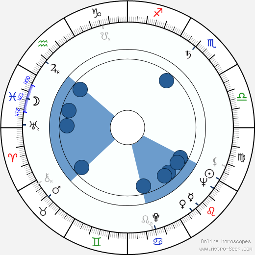 Antoine Marin horoscope, astrology, sign, zodiac, date of birth, instagram