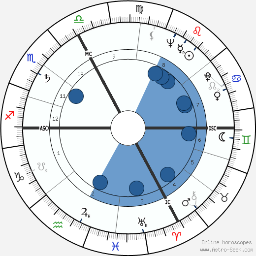 Bruno Marostegan wikipedia, horoscope, astrology, instagram