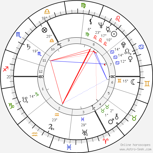 Bruno Marostegan birth chart, biography, wikipedia 2023, 2024