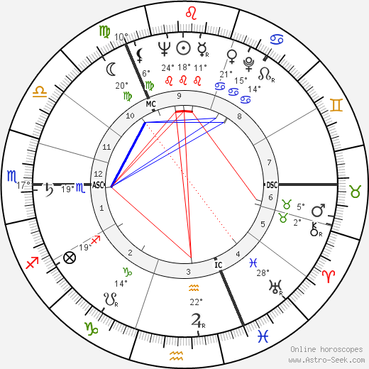 Claus von Bülow birth chart, biography, wikipedia 2024, 2025